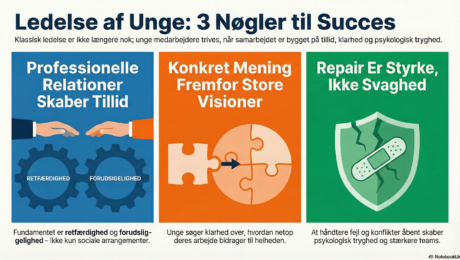 Akademia-Ledelse, motivation og samarbejde med unge generationer (2)