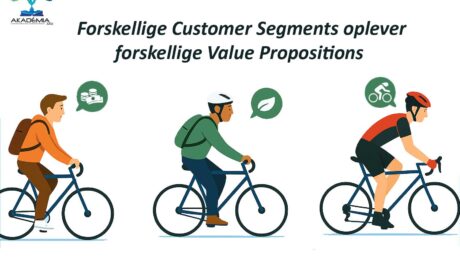 BMC-Segments_before_Value_Proposition(2)